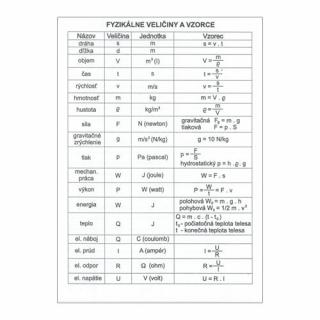 Podložka školská - Lamino A5 s nápovedou - Fyzika