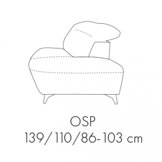 Modul Gappa OSP