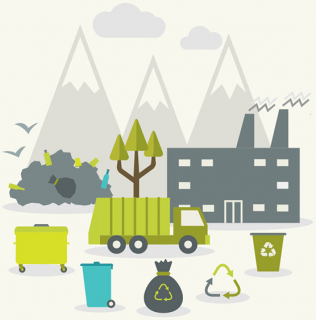 Zber, spracovanie, likvidácia odpadov a recyklácia materiálov