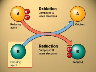 Oxidation-reduction