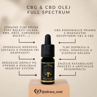 CBD + CBG full spectrum 1000mg Obsah: 10 ml