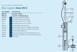 Náhradné diely sterilizátora UV-C INOX PRO Výkon: Elektronika pre BL UV-C INOX 130W + priet.spínača - pozícia v schéme D