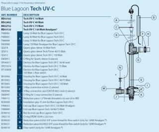 Náhradné diely sterilizátora UV-C Tech Výkon: Elektronika pre BL UV-C Tech 16/40W - pozícia v schéme D