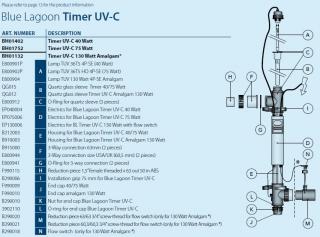 Náhradné diely sterilizátora UV-C Timer Výkon: Náhradná sklenená trubica - Quartz Glass VSC 920 x 31 mm 130W AM - pozícia v schéme B