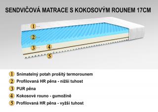 Sendvičový matrac - matrac PUR a HR pena, kokos 200x120 cm