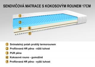 Sendvičový matrac - matrac PUR a HR pena, kokos 200x180 cm