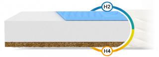 Sofia matrac s kokosom 140x80
