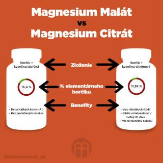 BrainMax Energy Magnesium, 1000 mg, 200 kapsúl (Magnesium Malate - Horčík malát, 164 mg)