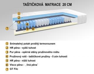 MATRAC TAŠTIČKOVÁ 200X90X20CM - BOXSPRINGOVÁ