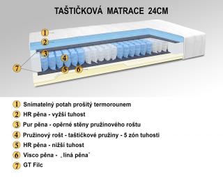 Matrac taštičkový 200x90x24cm - Boxspringový