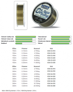 AWA´S Ion Power C+ Hyper Casting 0,20mm 300m  (300m)