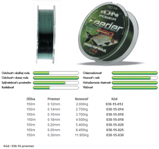 AWA´S Ion Power Feeder Pro 0,234mm 150m  (150m)