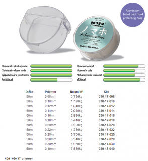 AWA´S Ion Power Fluorocarbon 100% Pro-X 0,12mm 50m  (50m)