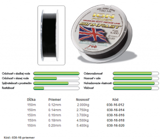 AWA´S Ion Power Match Sinkfast 0,20mm 150m  (150m)