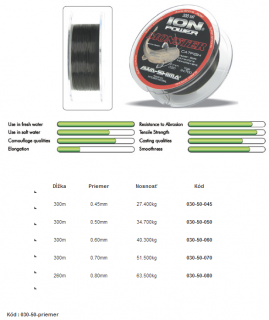 AWA´S Ion Power Monster 0,80mm 260m  (260m)