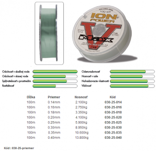 AWA´S Ion Power V-Max Line 0,16mm 100m  (100m)