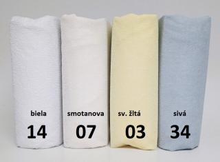 Nepremokavá plachta frote 60x130 (Nepremokavá plachta do škôlky)