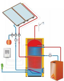 Solar KIT for TV heating with frame collectors IVAR.SOLAR 210 M4 - inclined plate *AS*  IVAR.KIT SOLAR 2R-300