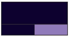 Akrylová farba LEFRANC BOURGEOIS Fine - 80 ml v tube - 473 Dioxazine Violet - Dioxazínová fialová