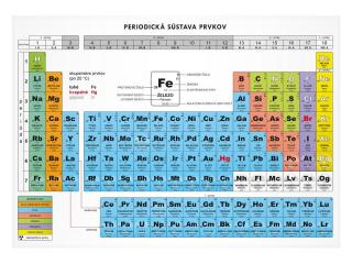 Periodická sústava prvkov SK