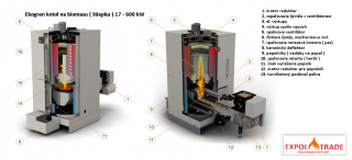 Kotol na biomasu EKOGREN EG MULTIFUEL