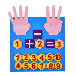 Matematická pomôcka počítanie na prstoch