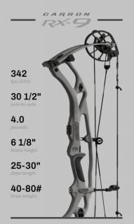 Kladkový luk Hoyt RX-9 carbon