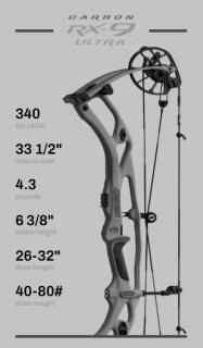 Kladkový luk Hoyt RX-9 Ultra