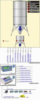 DINI ARGEO E-BATCH1, dávkování a plnění (Program pro indikátory řady 3590E/CPWE - pro dávkovací a plnící systémy)