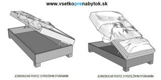 Posteľové výklopné kovanie - posteľový mechanizmus (pozdĺžne a priečne otváranie )