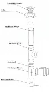 Nerezový komín výška 5m / o120/90°/0,6mm