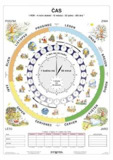 ČAS, MĚSÍCE, ROČNÍ OBDOBÍ - naučná stíratelná tabulka A4