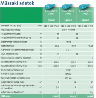 Filtrač. jednotka Oase FiltoMatic 25000 CWS set