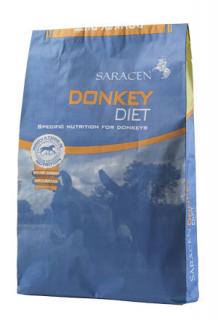 Donkey Diet