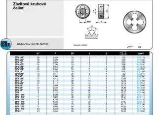 Závitové očká - čeľuste Whitworth BSW, DIN EN 22 568, rôzne rozmery Veľkosť: 44958