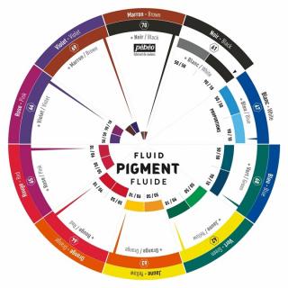 Farebné koleso Fluid Pigment (Pomôcka na miešanie farieb a pigmentov)