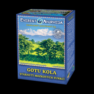 Gotu Kola