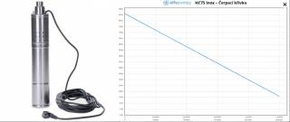 Čerpadlo ponorné vretenové HC 75 Inox 3 - 35m kábel- 230 V Alfa Expo Houdek