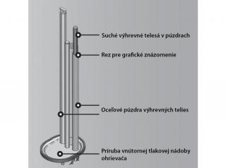 Q-termo Q-STYLE 100 elektrický ohrievač vody