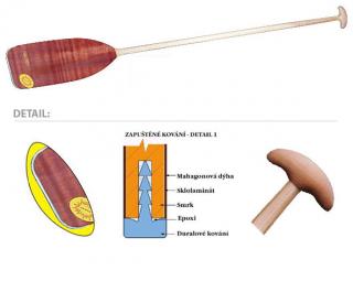 Pádlo Kanoe Panda drevené (Pádlo Kanoe Panda drevené kanoistické)