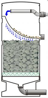 Skrápaný filter AquaForte s 300 mcr. štrbinovým sitom + 50l Ogata Crystal Bio (filter AquaForte s 300 mcr. štrbinovým sitom + 50l Ogata Crystal Bio)